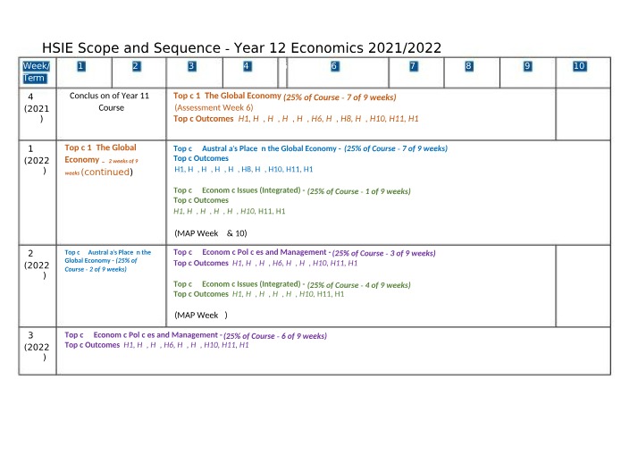 Economics Scope and Sequence (Year 12, 2021-2022)