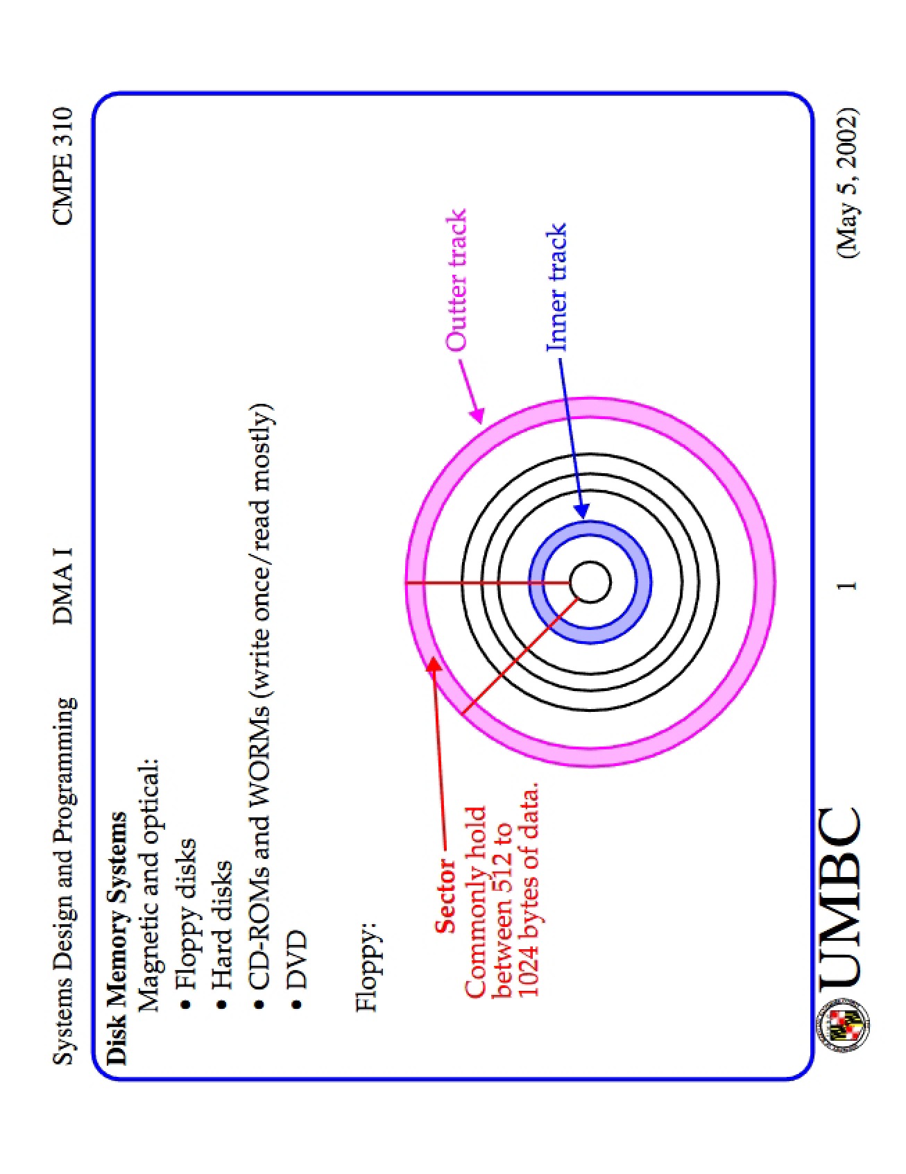 Systems for Disk Storage and Memory