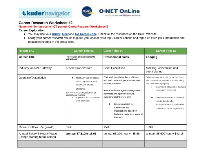 Worksheet 2 - Career Research