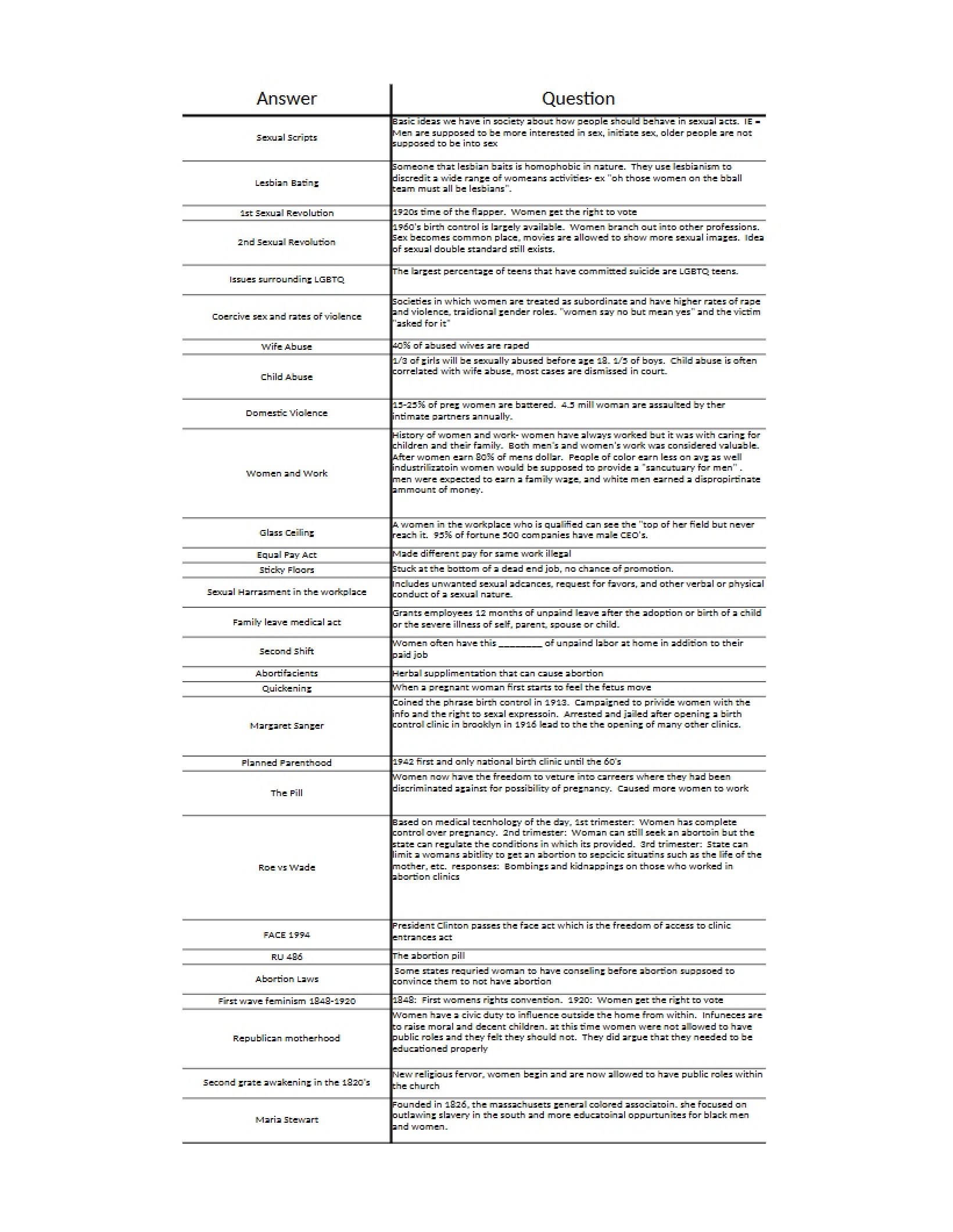 Women, Gender, and Society Class Notes