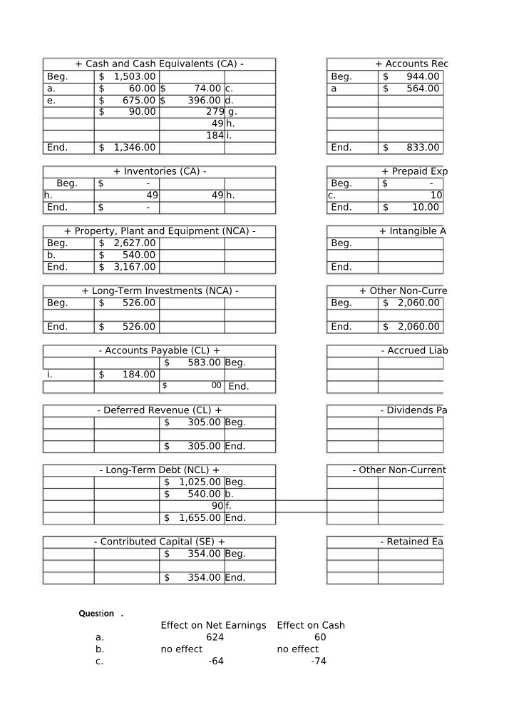 EC102 Practice Set AP3-5