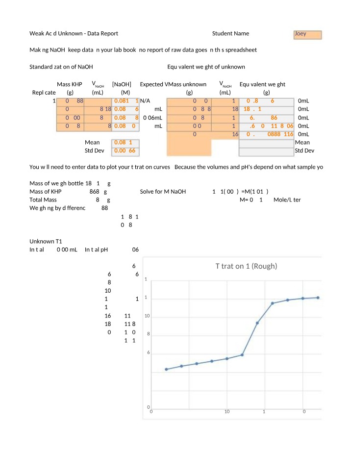 Standardization of NaOH and Equivalent Titration Data Analysis