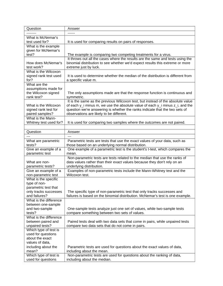 Wilcoxon Signed Rank and McNemar's Test Explained