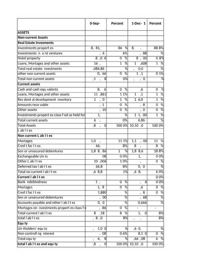 Analysis and Ratios of Financial Statements