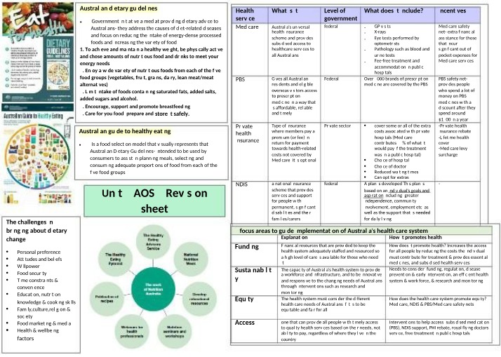 Revision Sheet - Unit 3 AOS 2