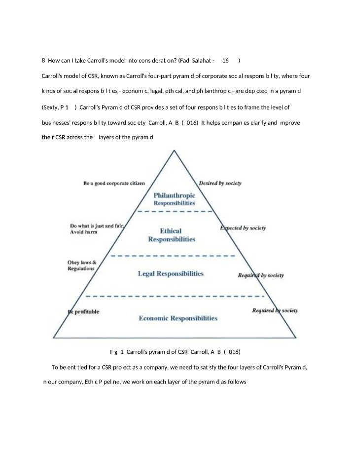 Carroll's Model of CSR - An Overview