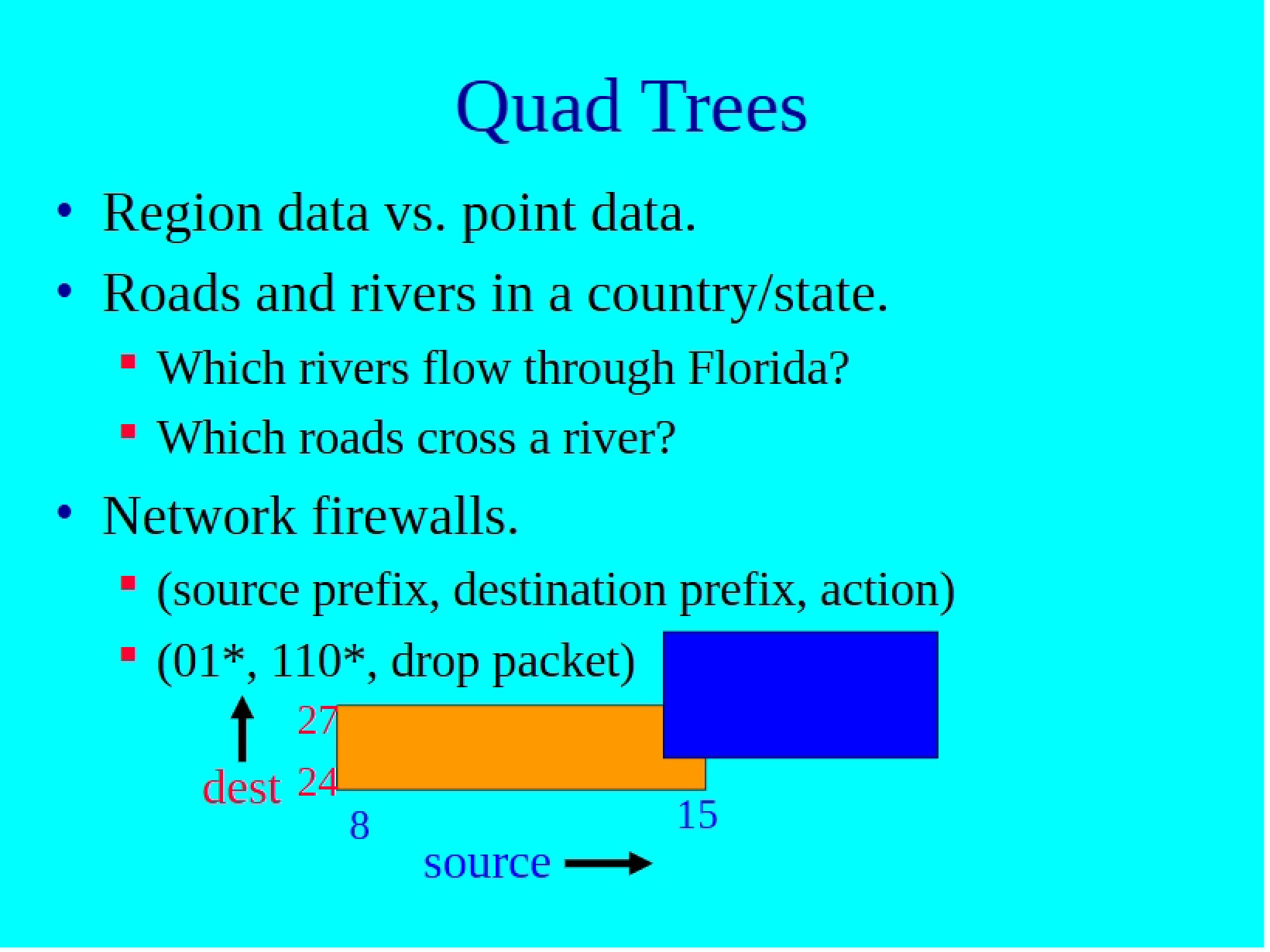Quadtree Data Structures