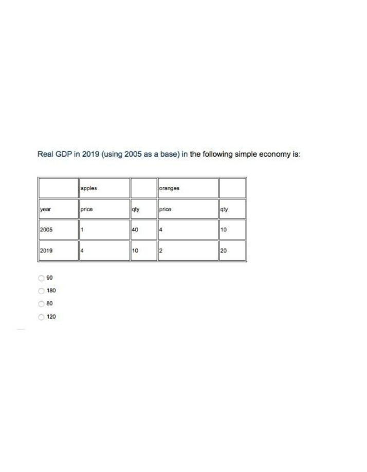 Calculating Real GDP in a Simple Economy