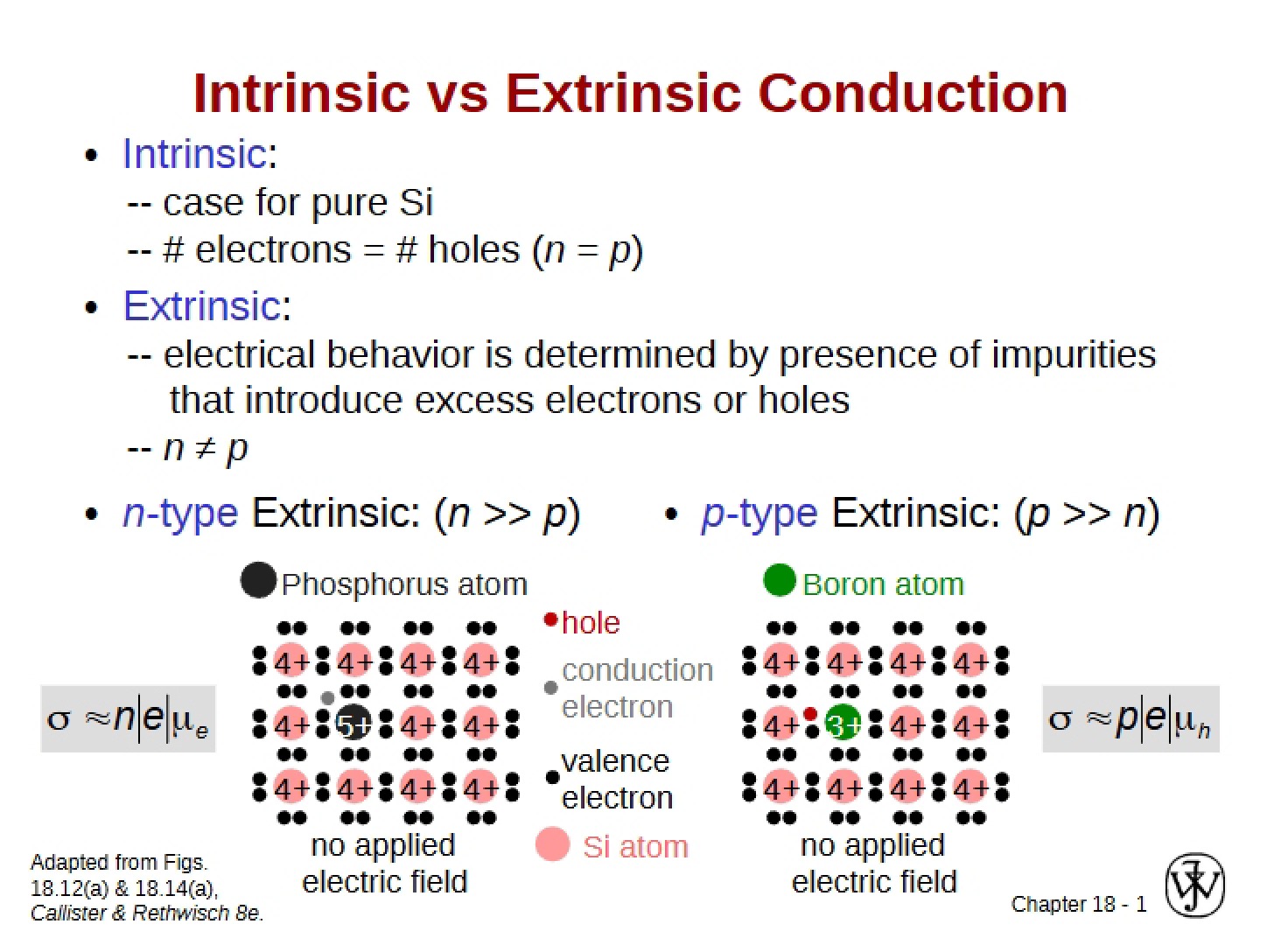 Conduction Extrinsic vs Intrinsic