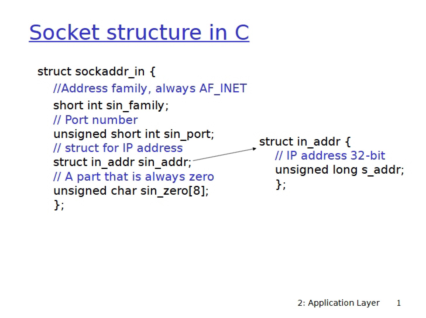 Structure of Sockets in C