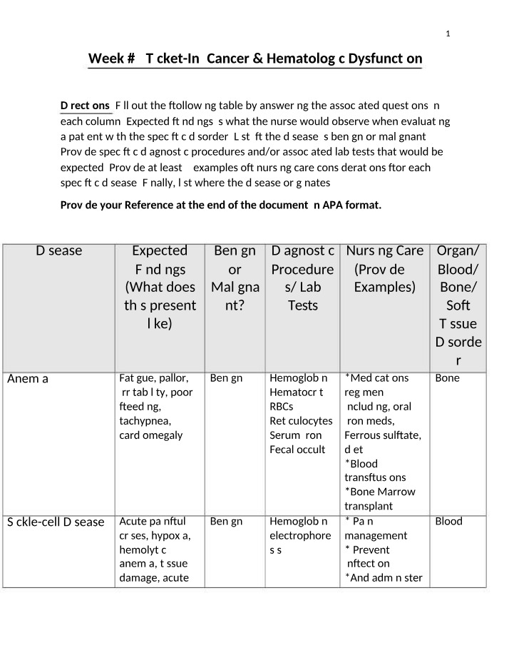 Cancer and Hematologic Dysfunction - Week 7 Ticket-In