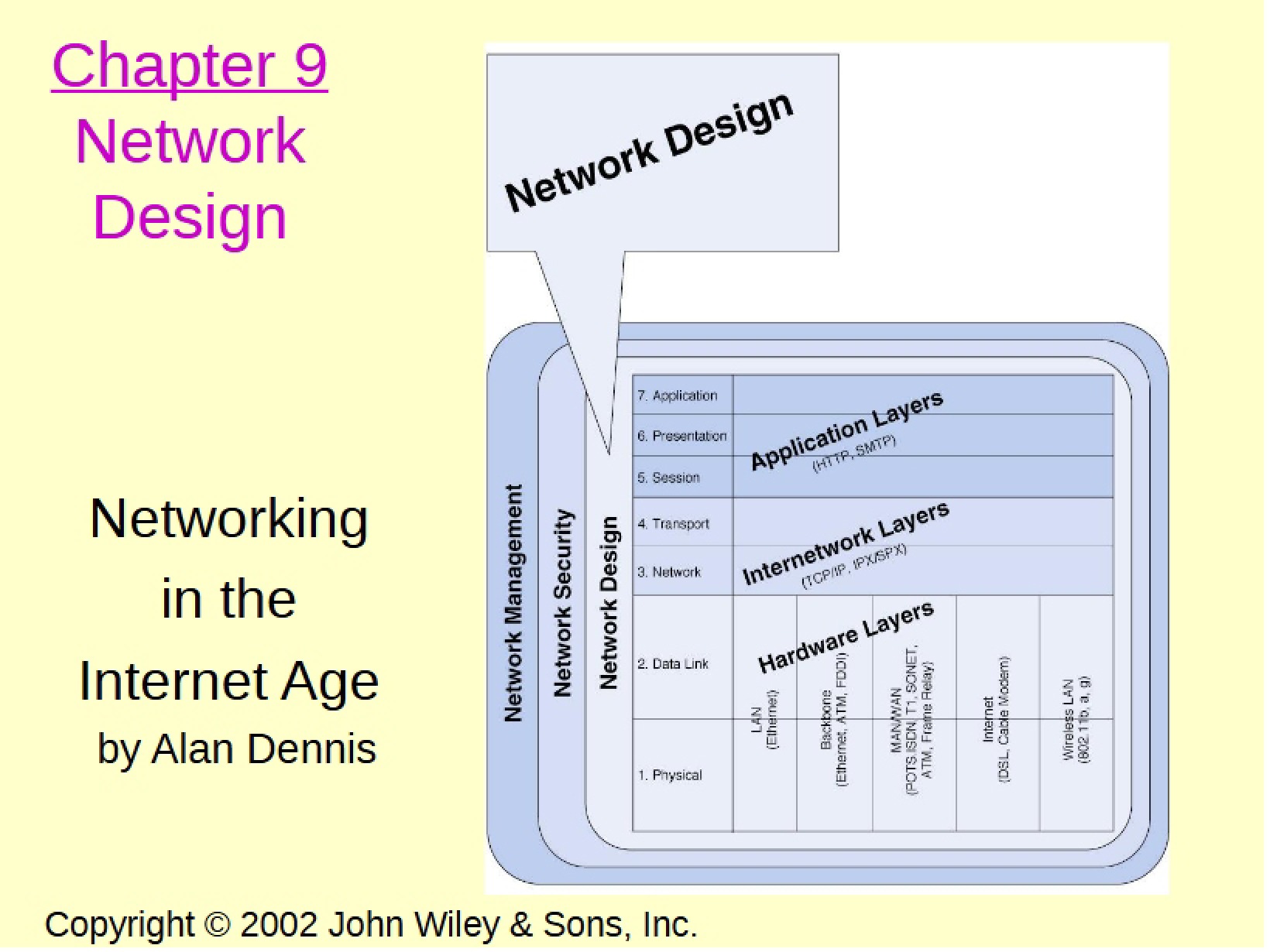 Designing Networks