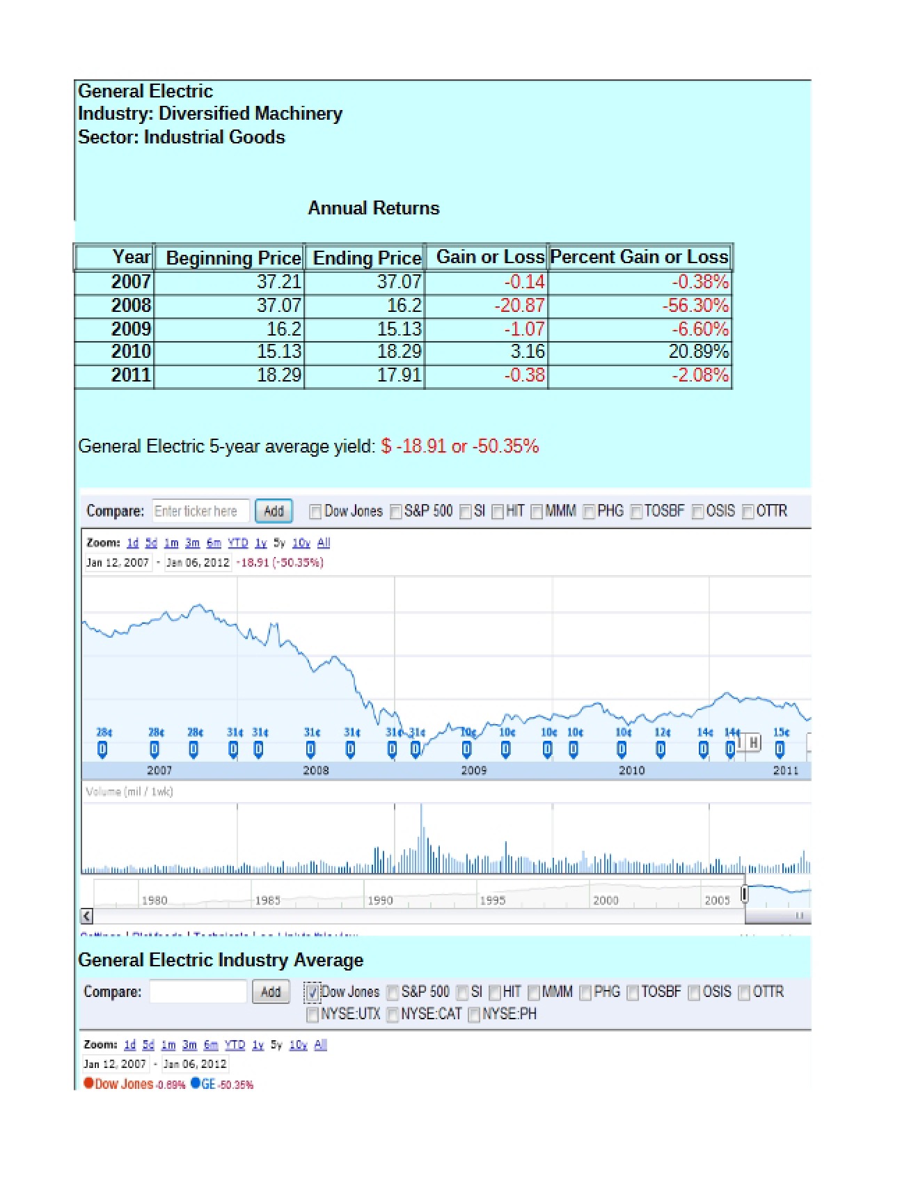 Course Notes