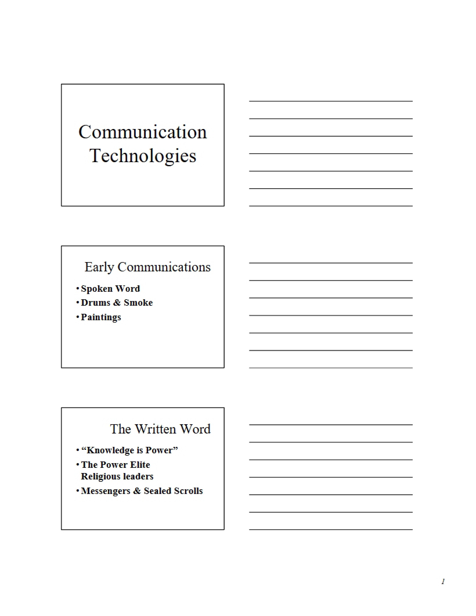Technologies in Communication