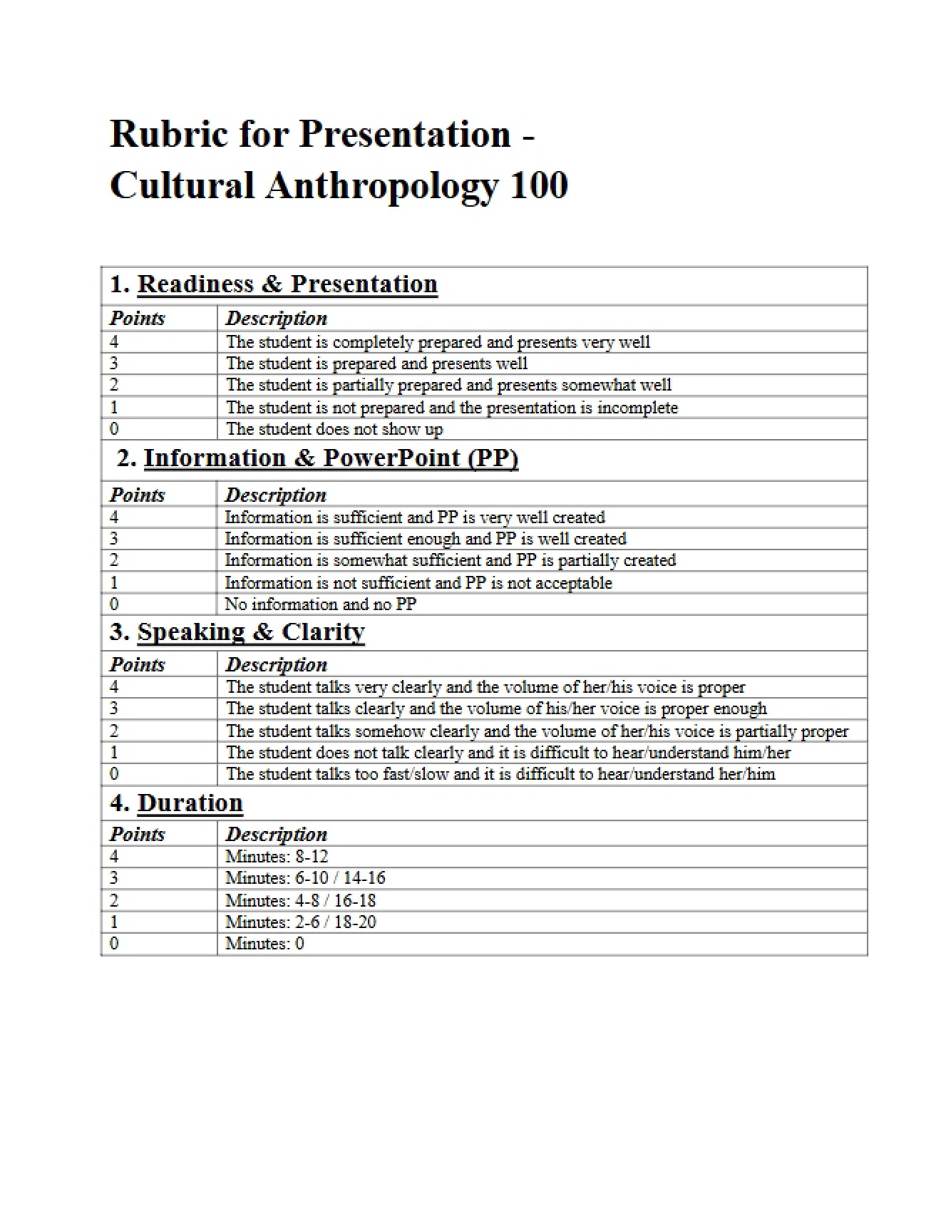 Rubric for MSU ANT 100 Presentation