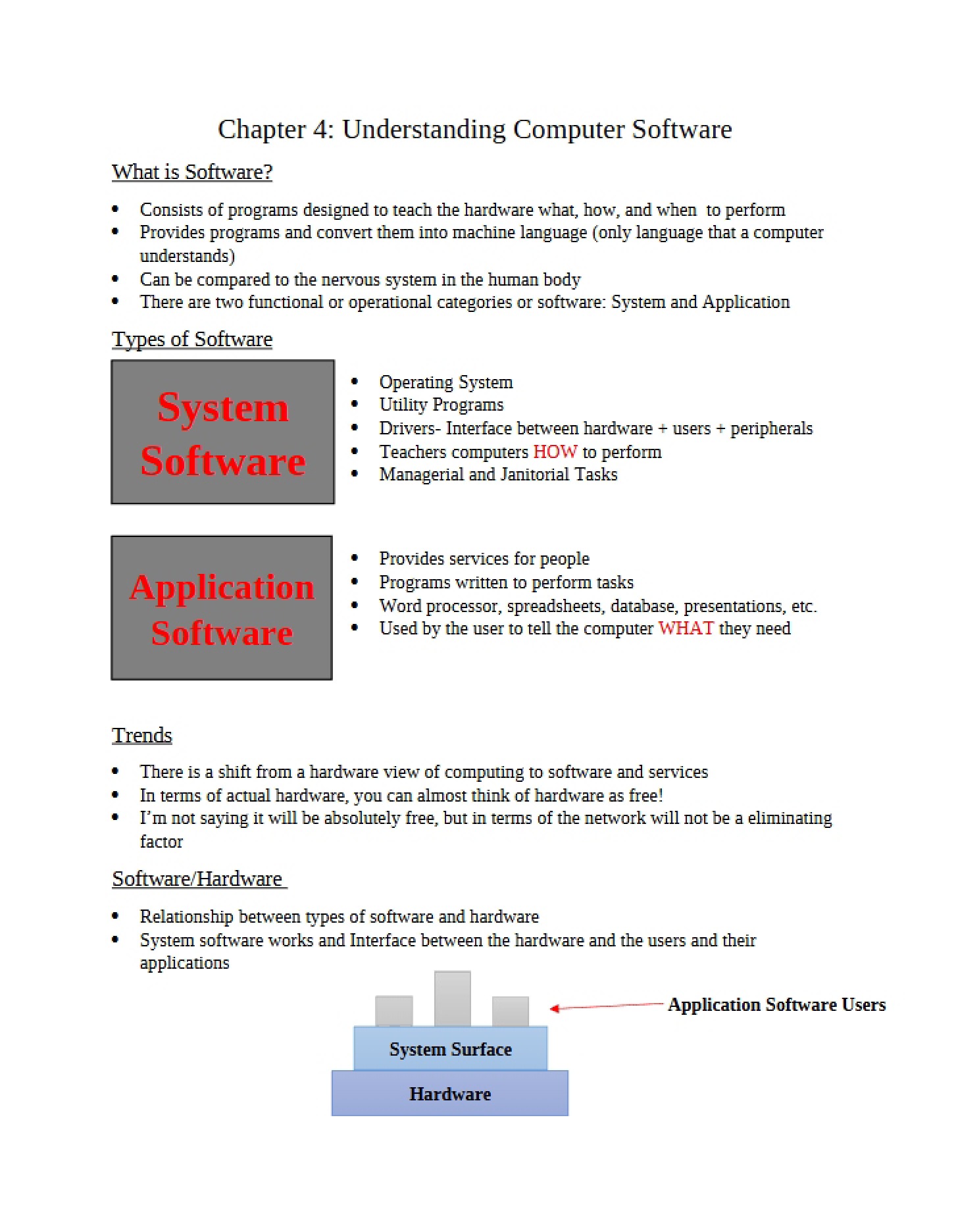Understanding Computer Software Chapter 4