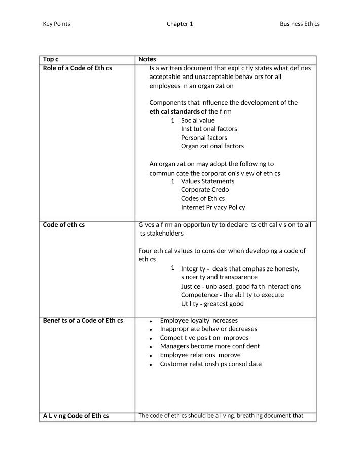 Code of Ethics in Business - Role and Importance