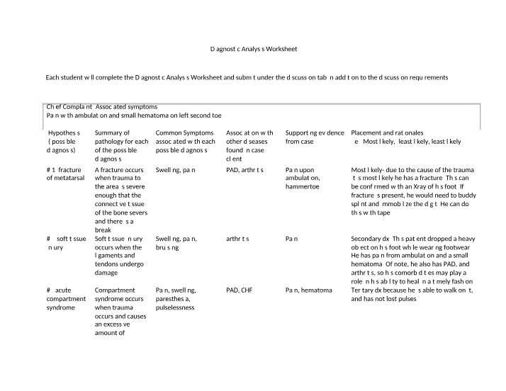 Worksheet for Diagnostic Analysis