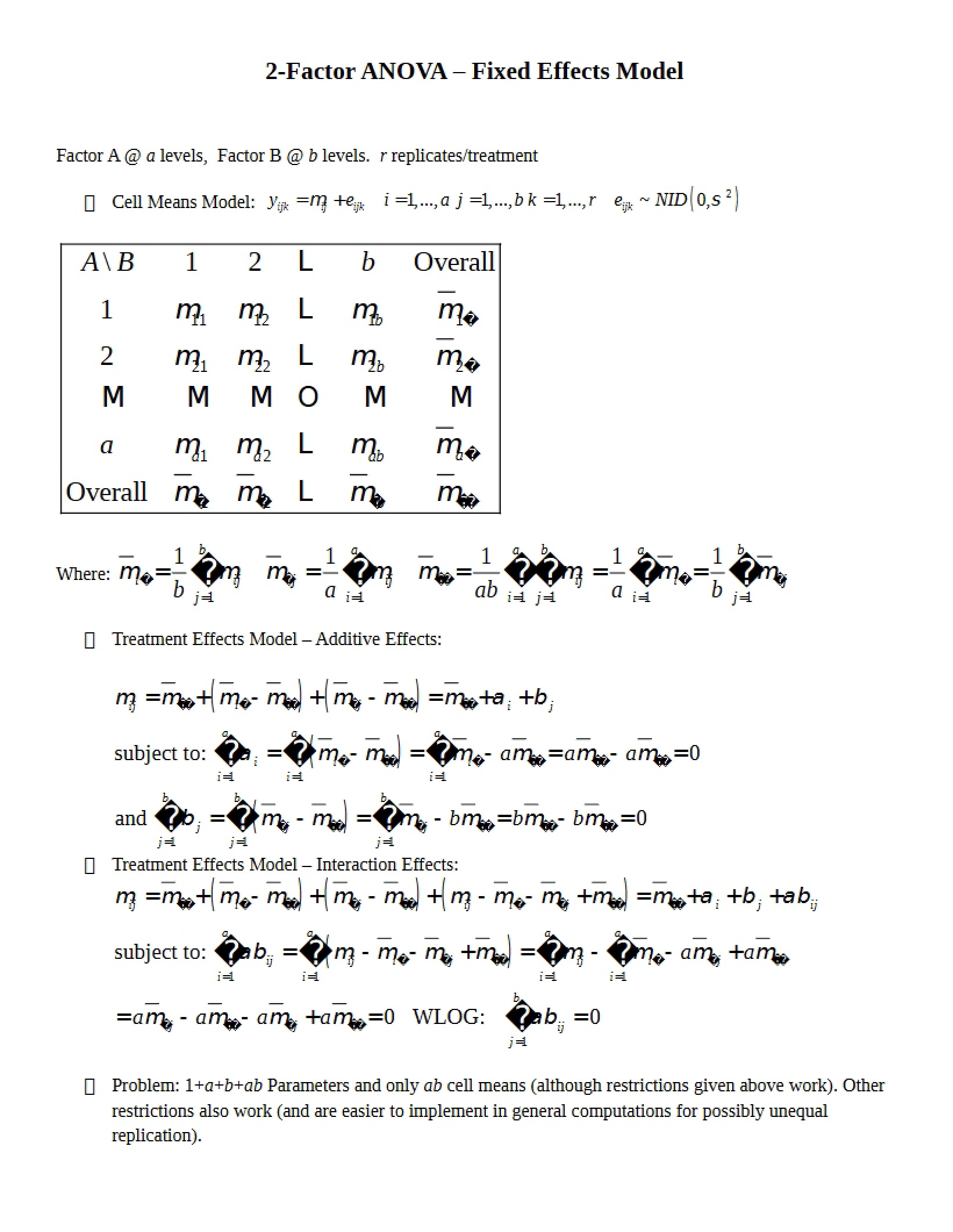 Fixed Effects Model Factor ANOVA