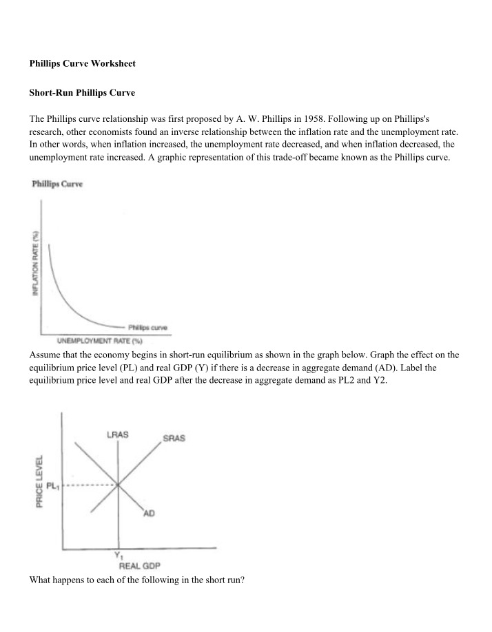 Worksheet on the Phillips Curve