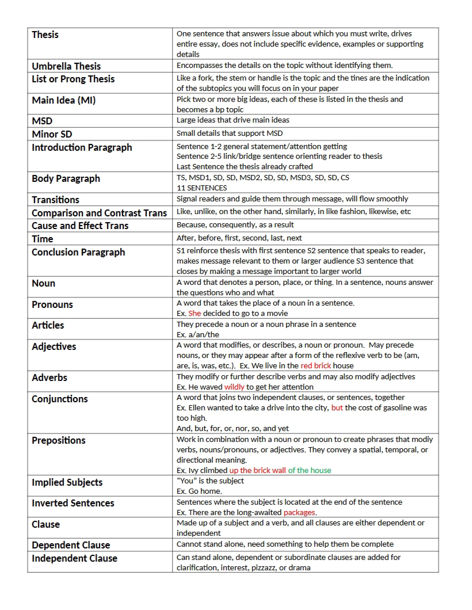 Composition Notes