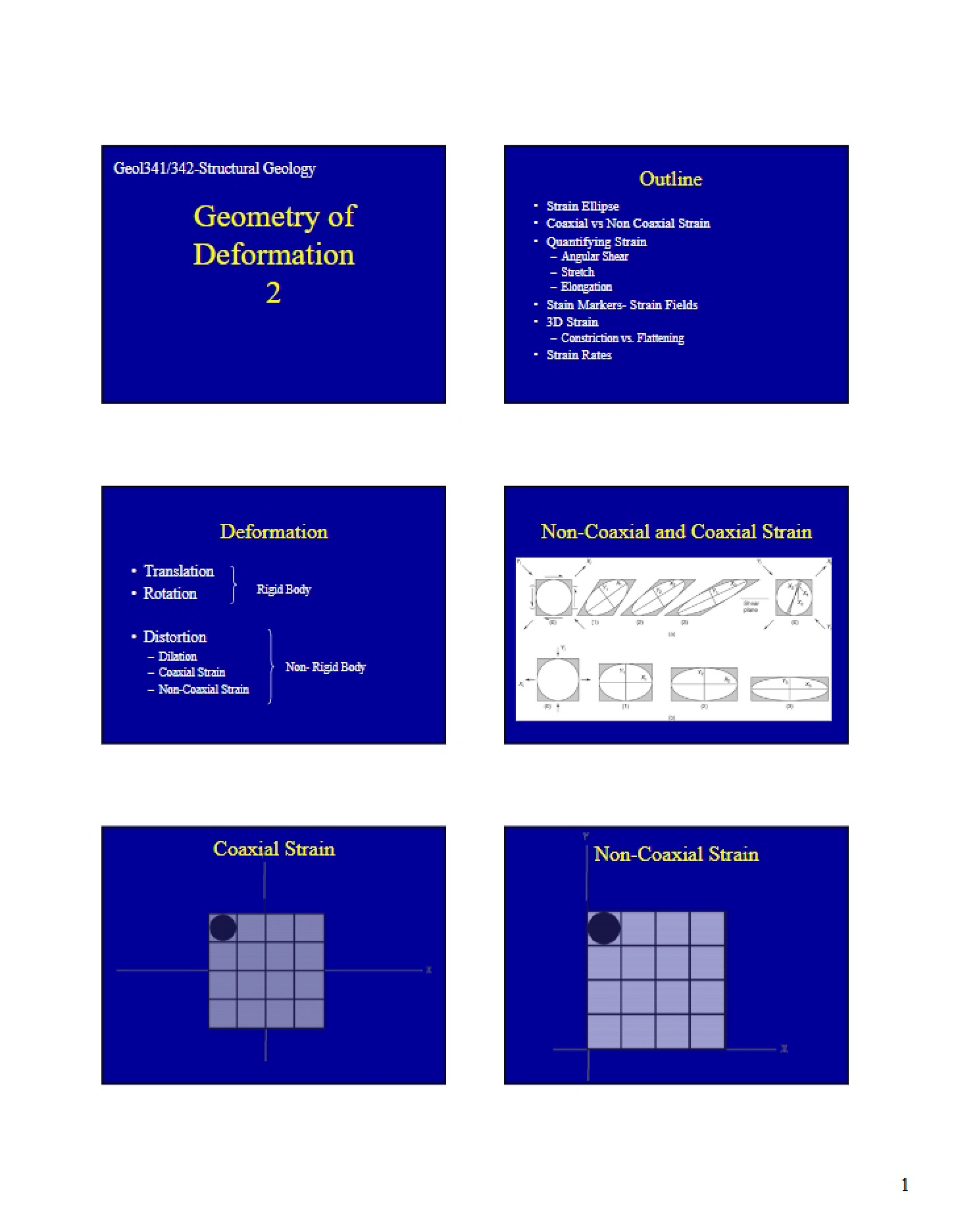 Deformation Geometry
