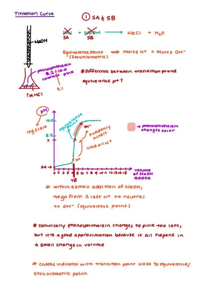 Acid-Base Equivalence Points and Transition