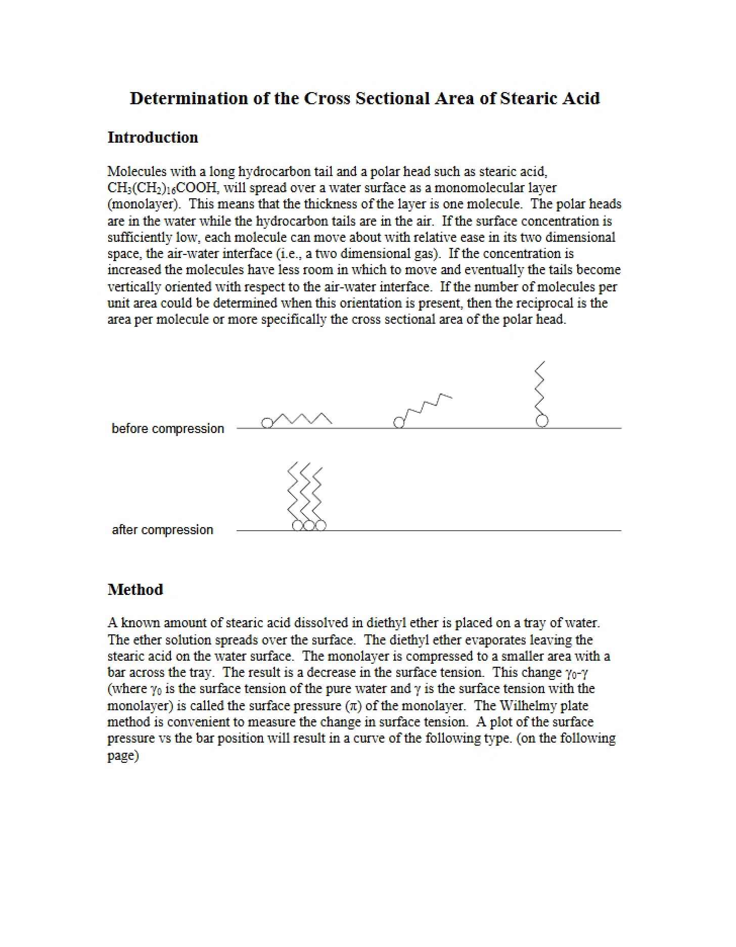 Stearic Acid Cross Sectional Area Determination