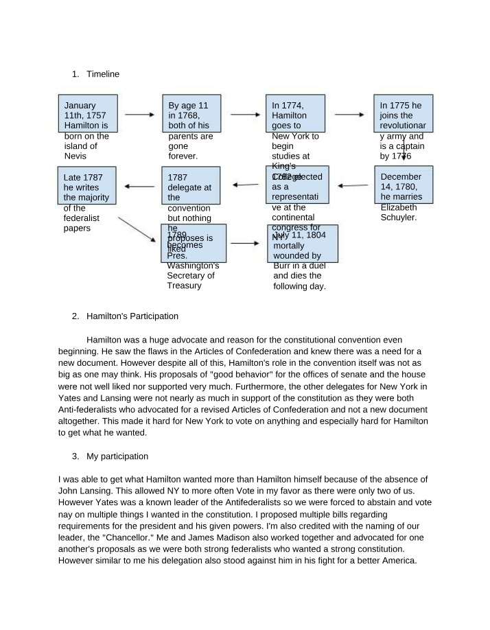 Timeline of Alexander Hamilton's Life and Constitutional Convention Participation
