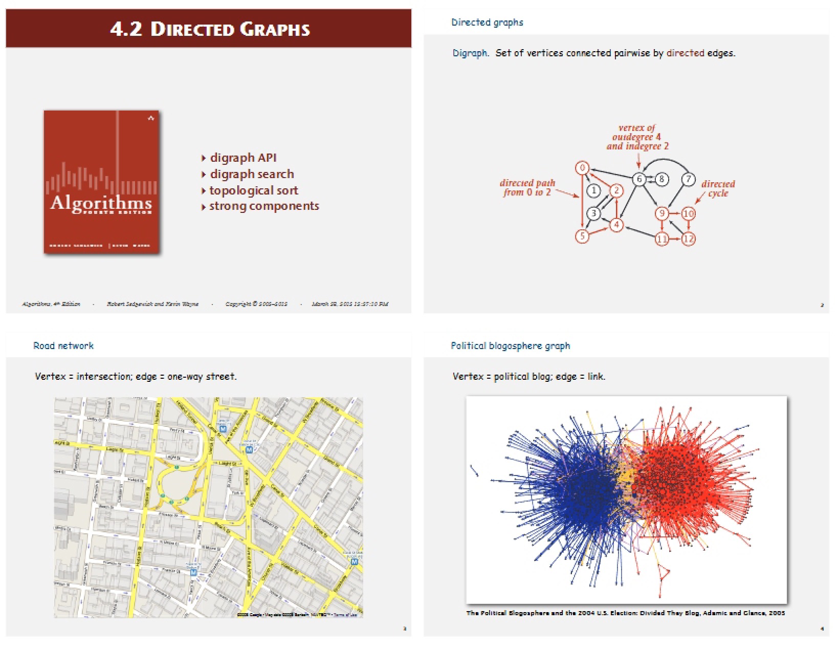 Directed Graph Structures