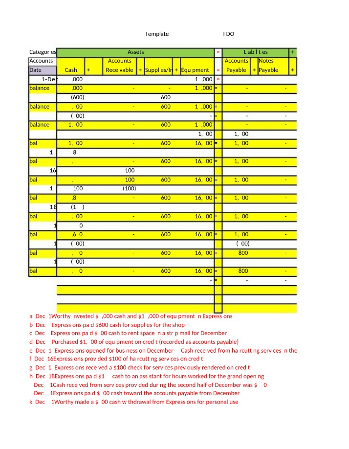 Cash, Equipment, and Expense Accounting Transactions