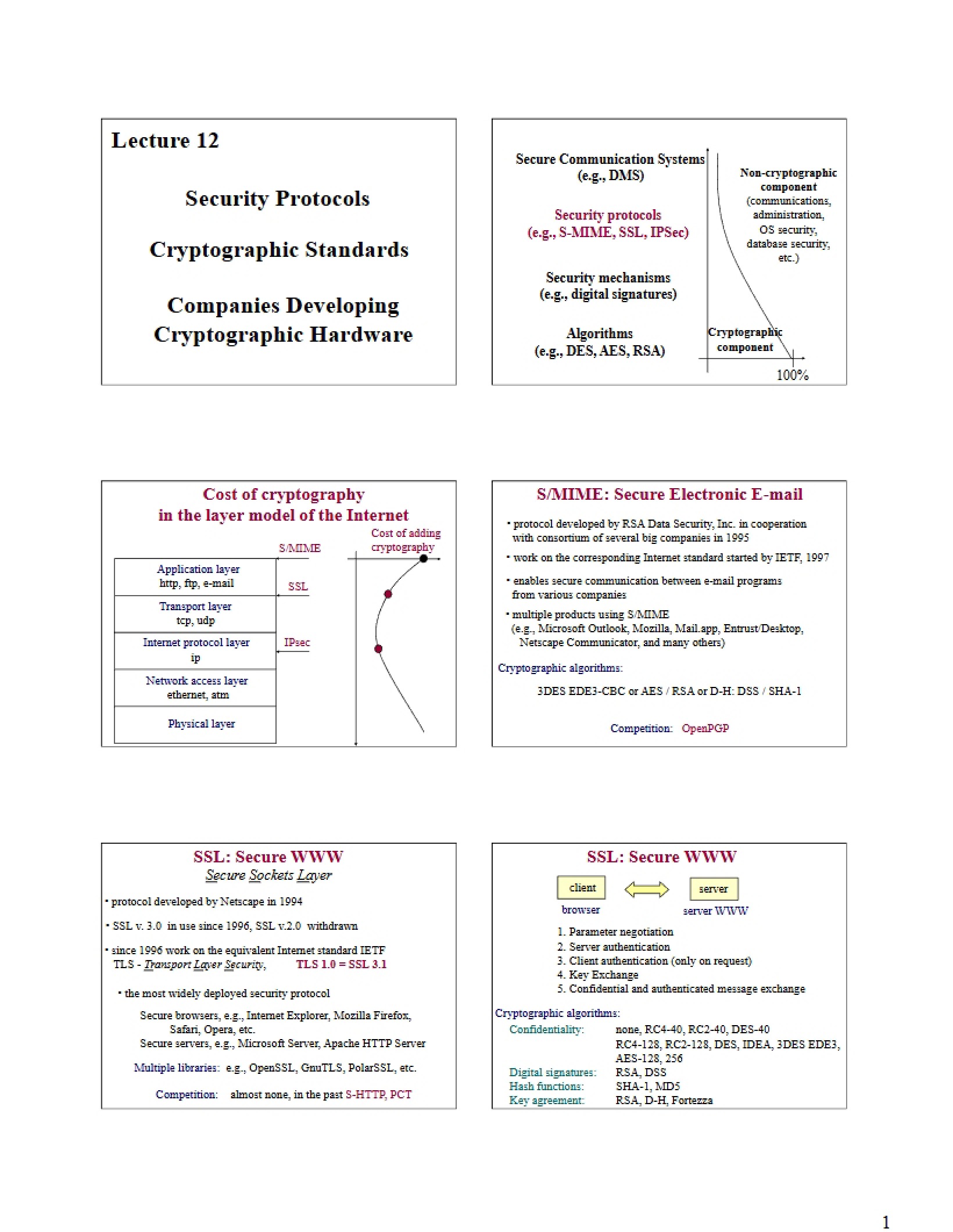 Security Protocols Overview Lecture 12