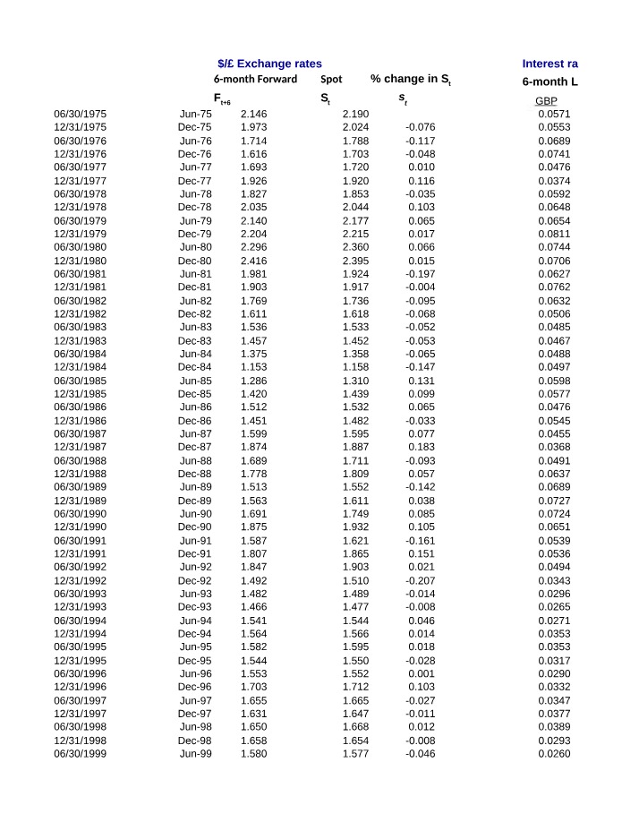 Problem Set 2 - R Testing