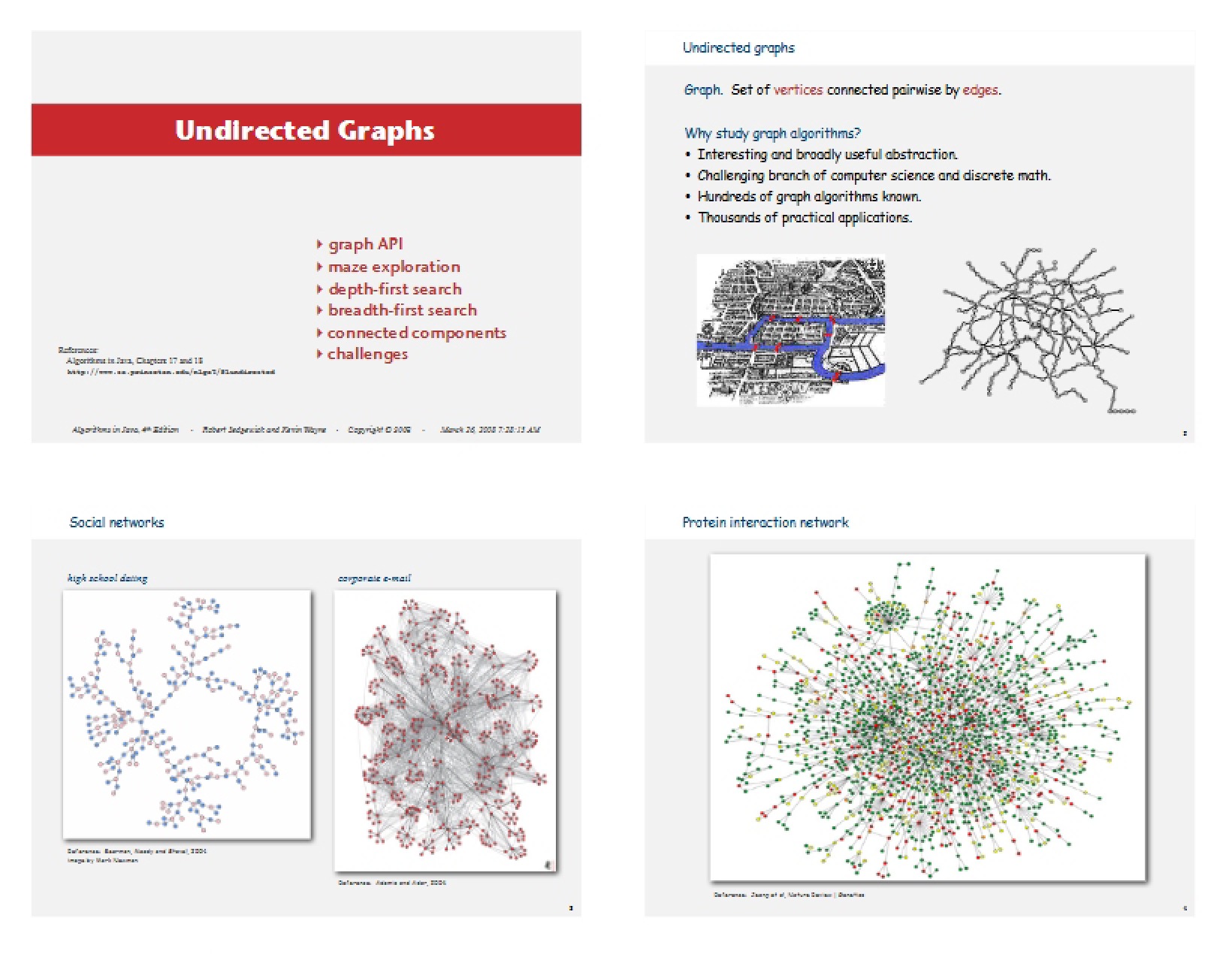 Graphs Undirected