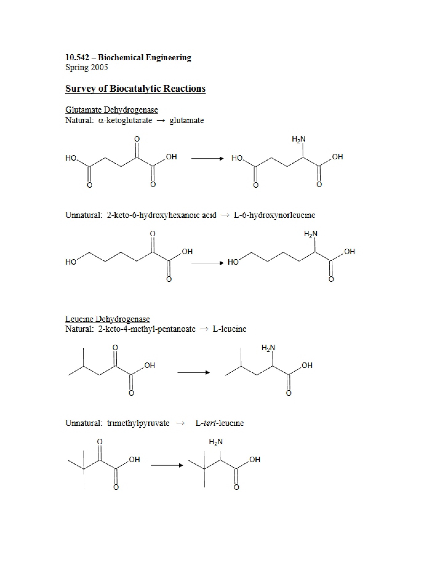 Biocatalytic Reactions Survey