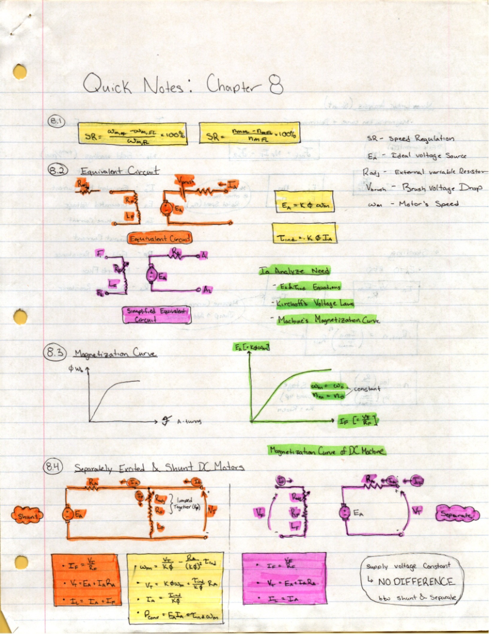Circuits Equivalent Models