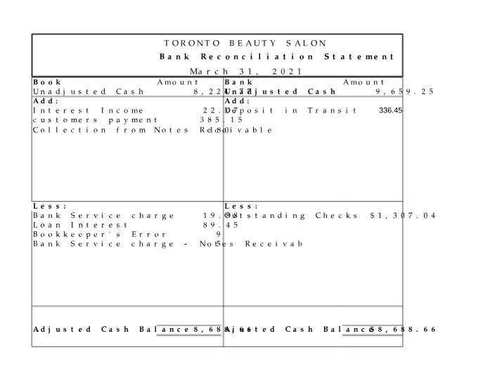 Bank Reconciliation - March 2021