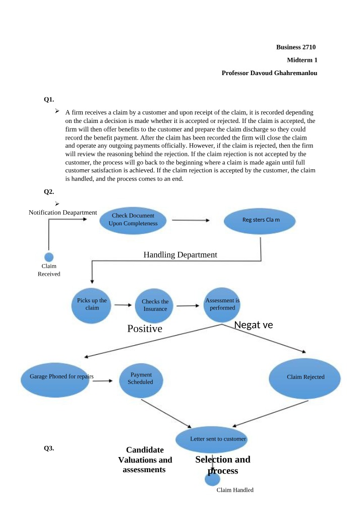 Claim Handling Procedures in Business Process Management