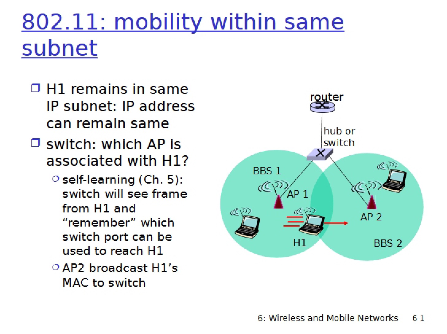 Same Subnet Mobility