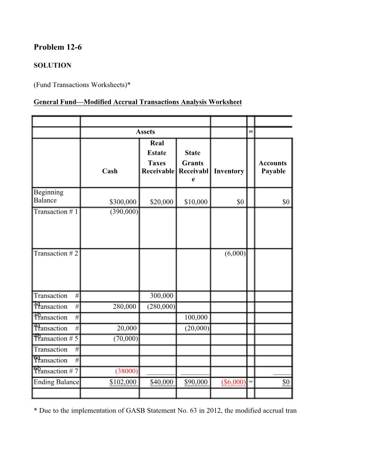 Week 7 Case Study Solution (FINC 403)