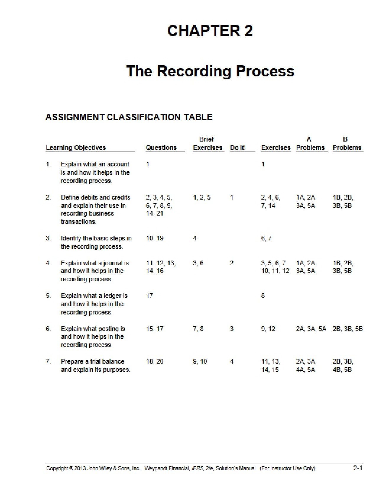 Process of Recording Chapter 2
