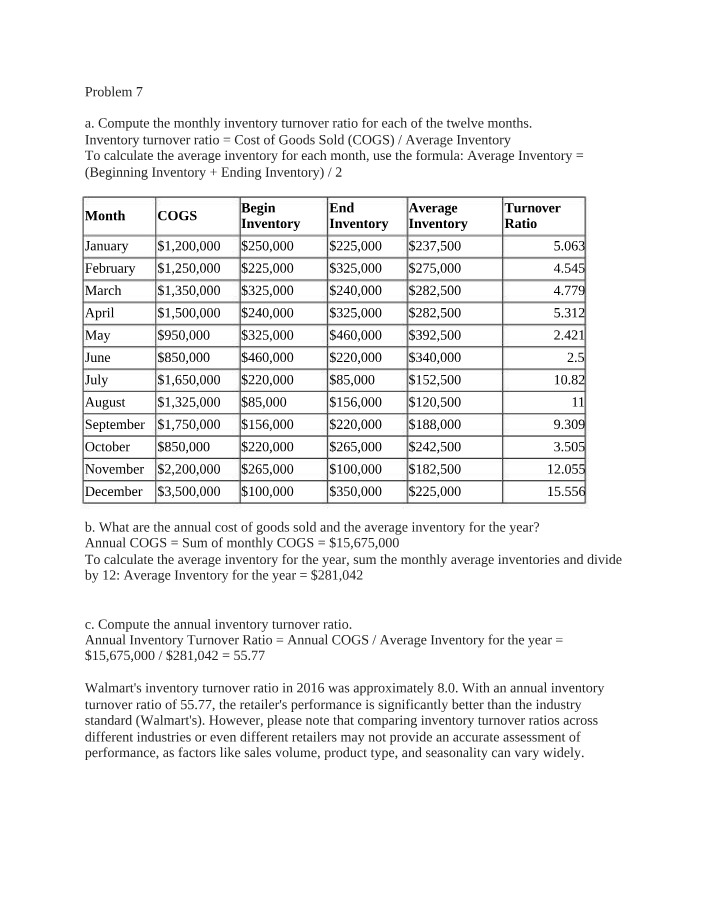 Monthly Inventory Turnover Ratios and Annual Break-Even Analysis