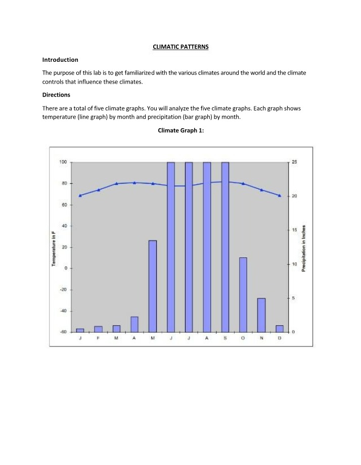 Worksheet for Climate Zone Lab