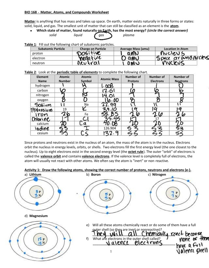 Worksheet on Matter, Atoms, and Compounds - BIO 168