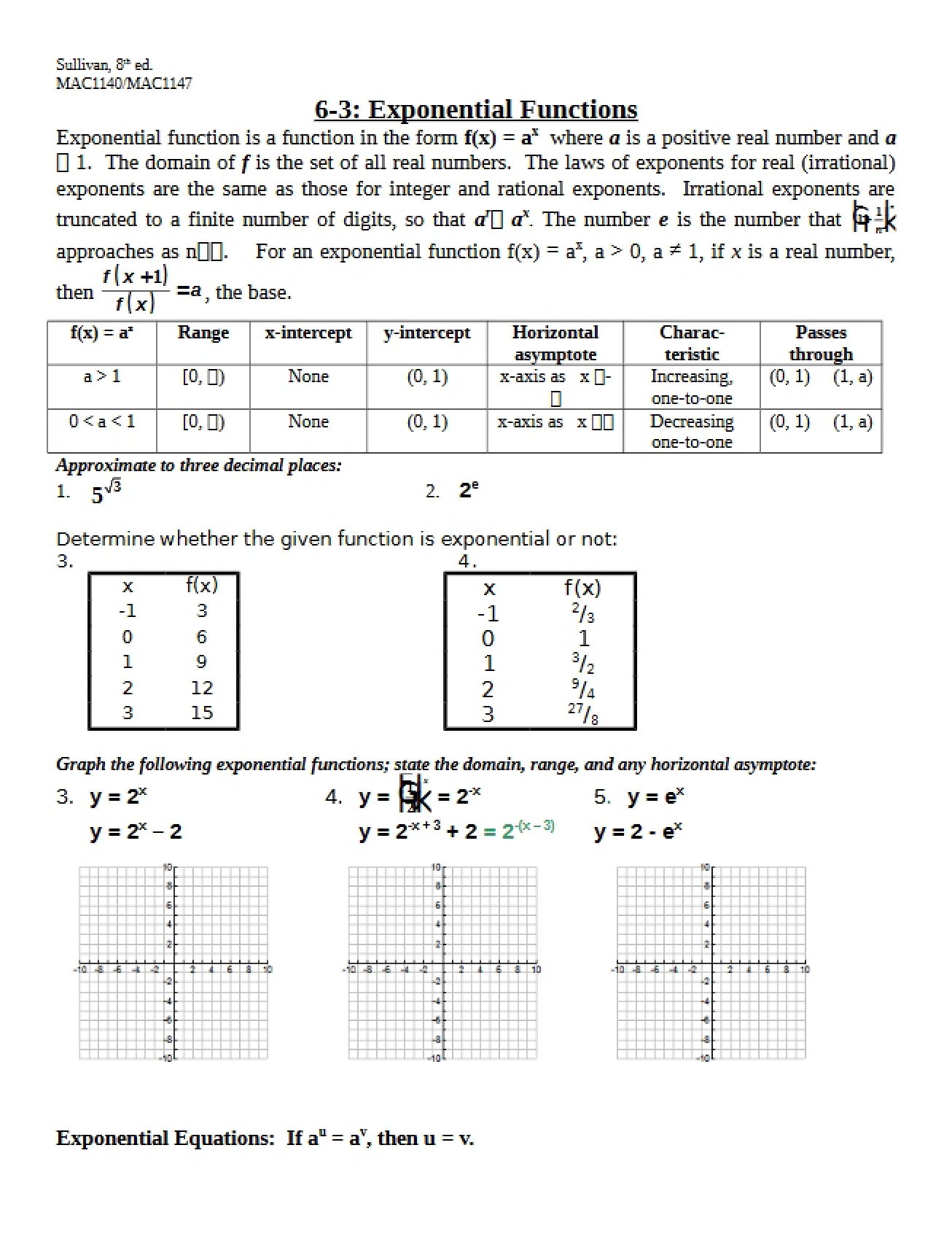 Overview of Exponential Functions