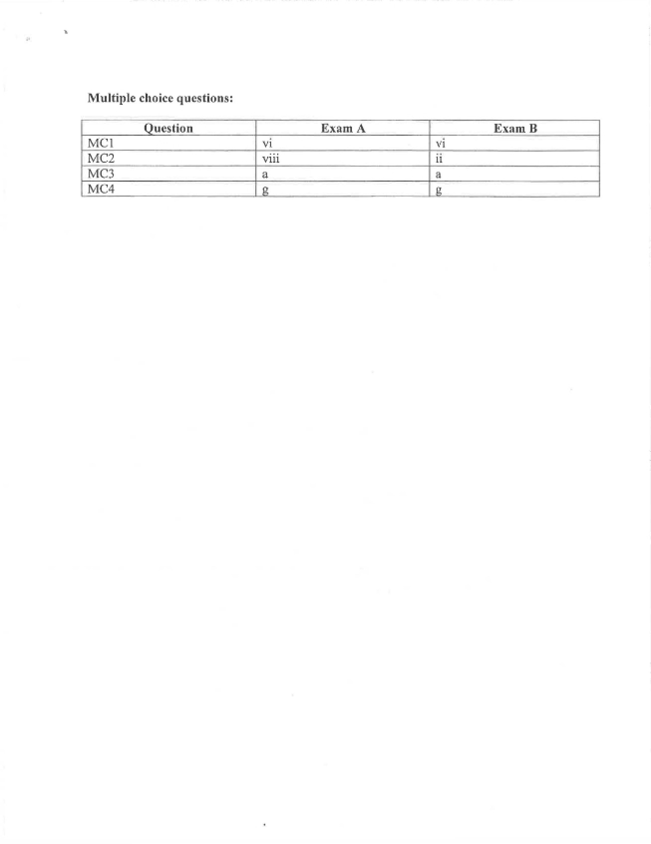 Solutions for PHYS 208 Exam 1 (Spring 2015)