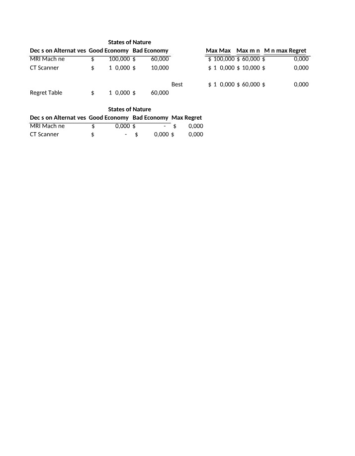 MHSM3303 - Week 3 Assignment