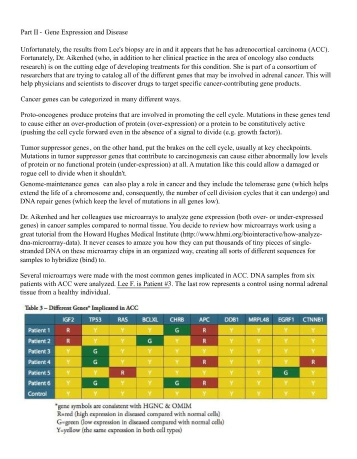 Gene Expression and Disease Implications