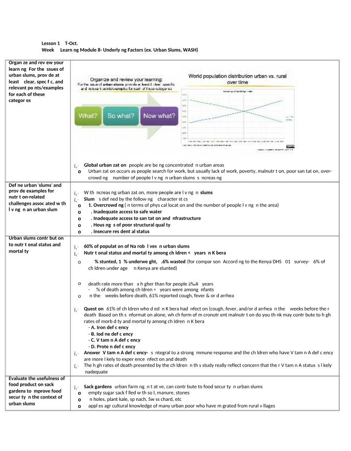 Impact of Urban Slums on Nutrition and Mortality