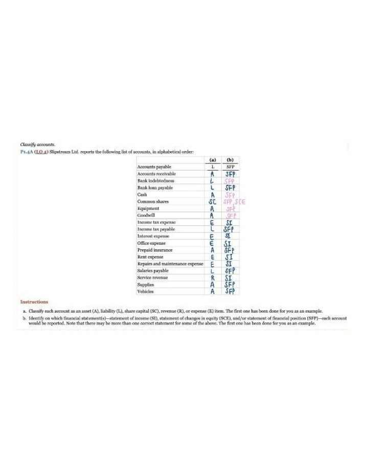 Accounting Classification Exercise